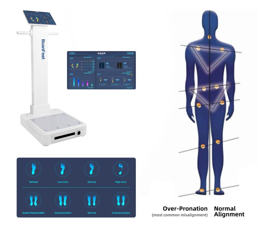 BoonFeet foot pad customization system